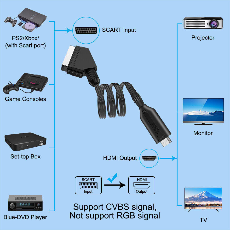 SCART To HDMI Converter Cable SCART - HDMI - OLD DVD TO HD TV -Video Adapter