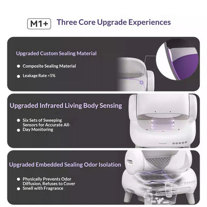 Open-Top Self-Cleaning Smart Litter Box