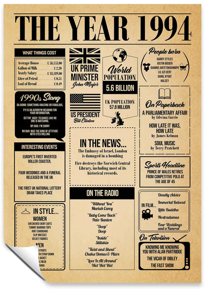 Back In Year Vintage Style Poster A3 Print, The Year You Were Born, Birthday Gift, Unframed