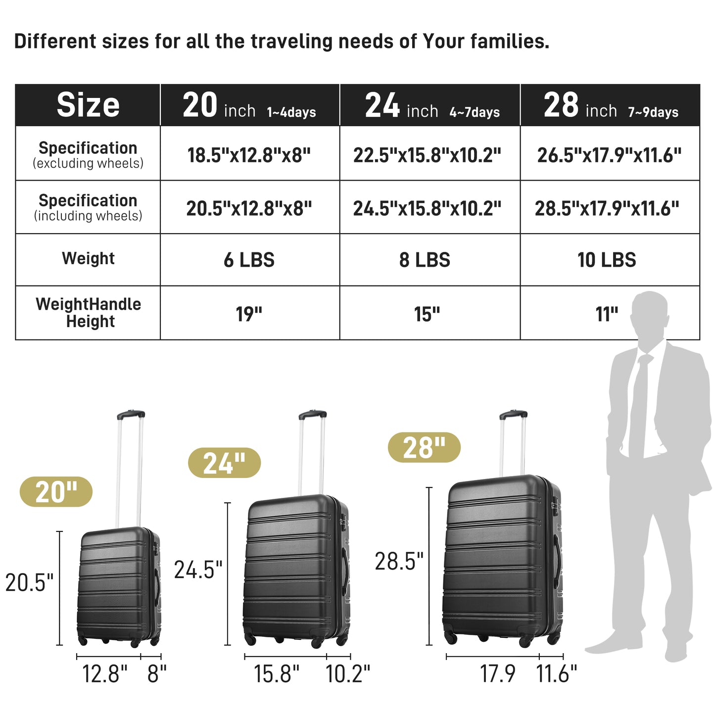 3 Piece Luggage Set Hardside Spinner Suitcase With TSA Lock 20 24 28 Available