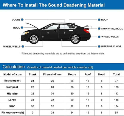 10M 10mm Sound Deadening Roll Car Van Heat Insulation Thick Closed Cell Foam Mat